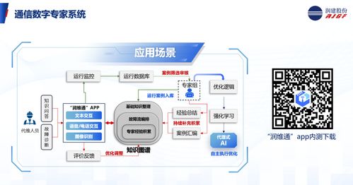 共譜AI新篇 潤建股份協(xié)辦信息通信網(wǎng)絡(luò)運(yùn)營維護(hù)服務(wù)年會(huì)，分享AI智維新應(yīng)用與信息技術(shù)咨詢服務(wù)