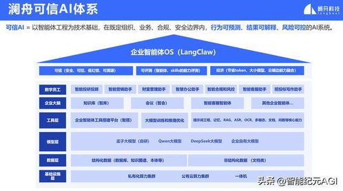 智能體革命來了 瀾舟科技可信AI發(fā)布，企業(yè)服務變天將至？